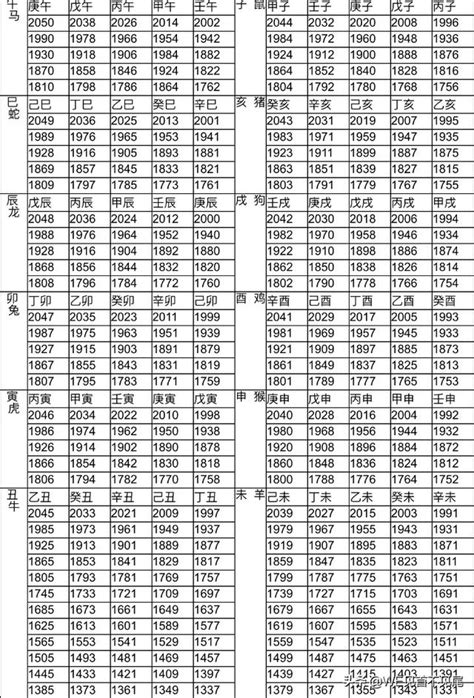 67年次屬馬|生肖對應到哪一年？十二生肖年份對照表輕鬆找（西元年、民國年）